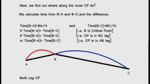 Multi leg Critical Point - DGCA Tutorials