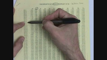 Inflation Chart Explained