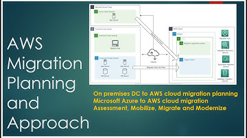 Part 3 : AWS Cloud Migration ADS Service #migration #migrationapproach #migrationtutorial