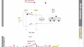 WEB.4: Аутентификация и авторизация