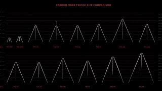 Talking Tripods