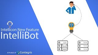 Intellibot - Introduction to Intellicon`s New Feature