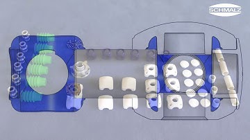 schmalz   Vacuum end effectors VEE