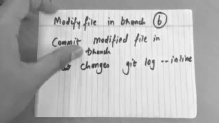 Git - Fast forward merge
