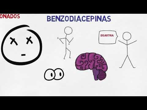 Video: ¿Cómo se usan los tranquilizantes?