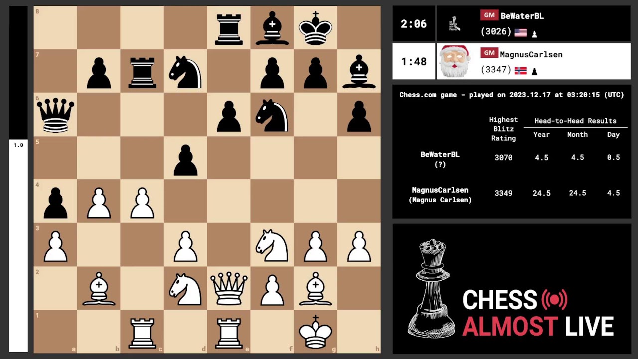 Chess Almost Live! Watch replays of top Lichess & Chess.com Blitz & Bullet  Games! 