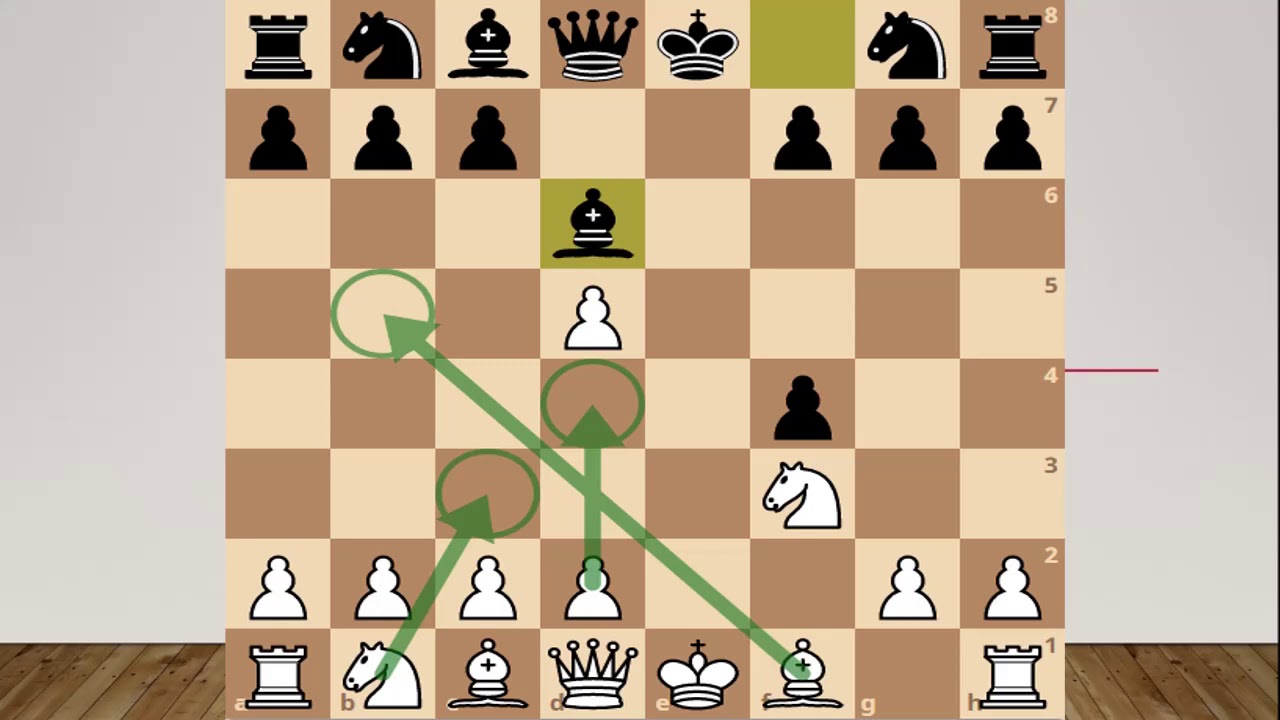 Королевский гамбит за черных. Новый гамбит шахматы. Королевский гамбит. Король гамбит.