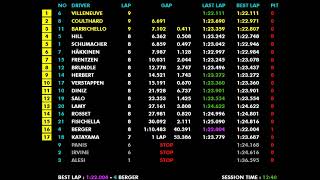 F1 1996 R04 Europe: Villeneuve’s First F1 Win at Nürburgring | Live Timing