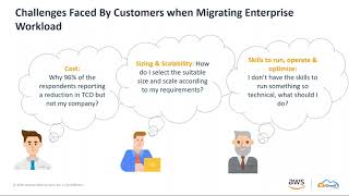 On-Demand: Scalability and Cost Optimization through Modernized SAP Migration to AWS