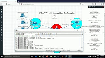 IPSec VPN and Access List