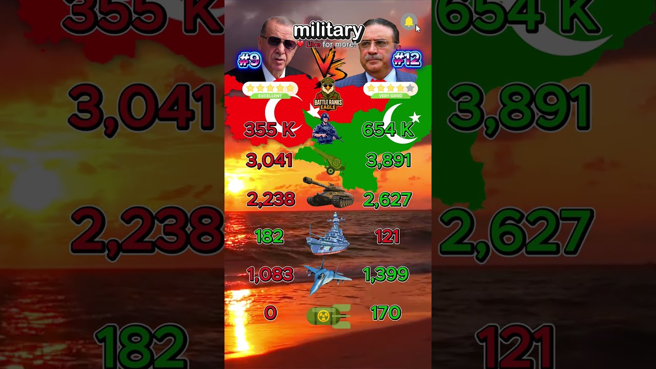  Turkey Vs Pakistan Military Comparison 2025 Army Navy Airforce Nukes