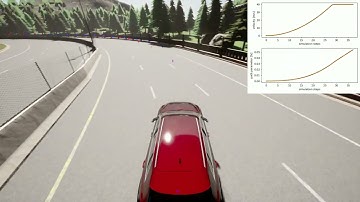 MPC Path Tracking: easy track high speed