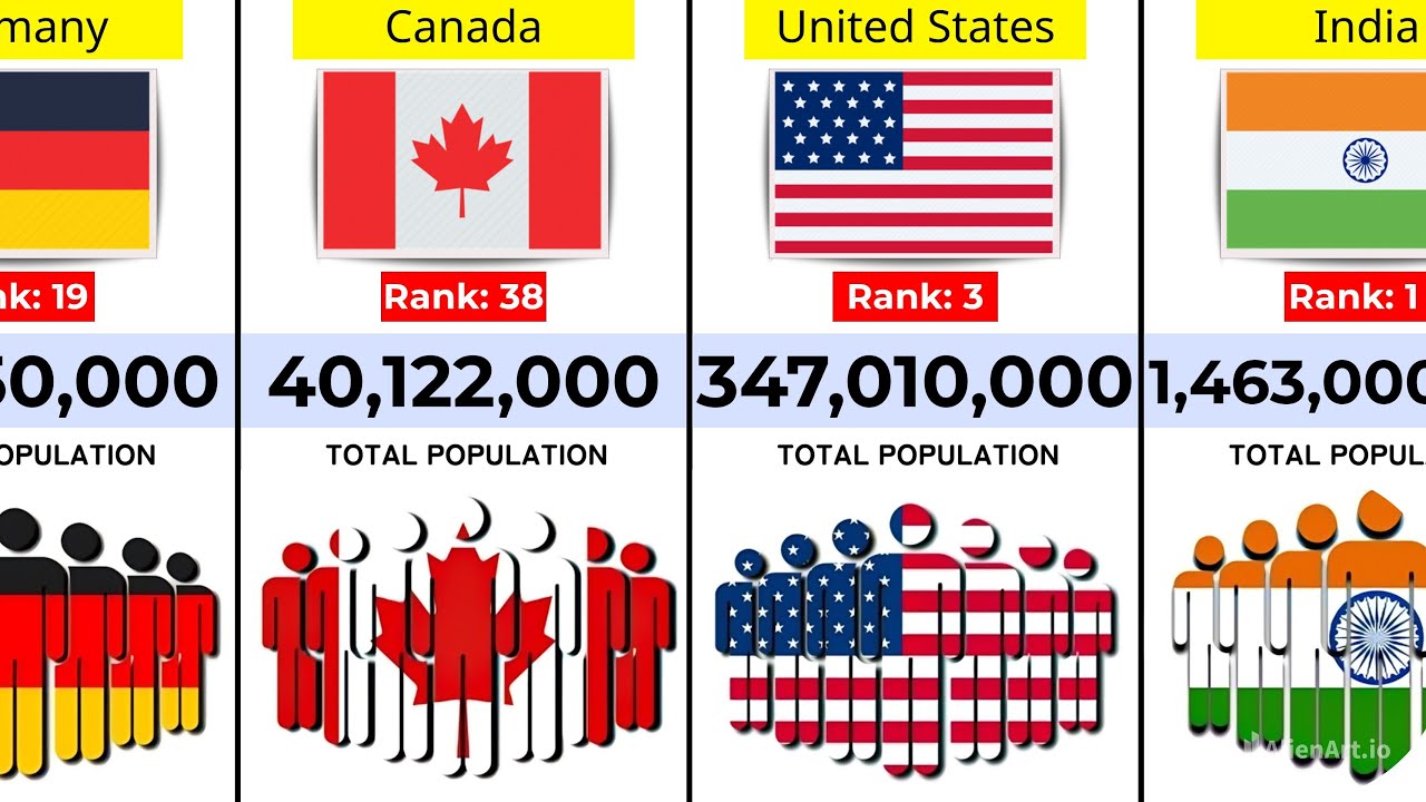 Total Population by Country | Flags and Country Ranked By Population ...