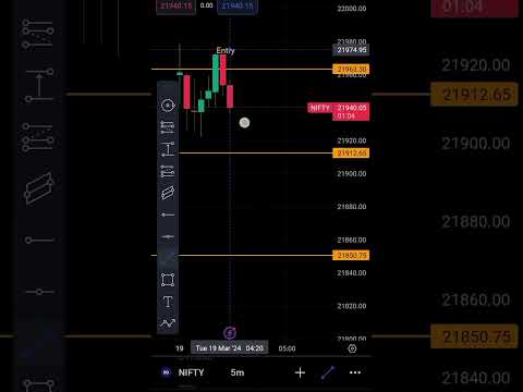 Mehnat karo successful trader 📈💸#successfultrader #trader #hardwork#priceactiontrading#luckytrade