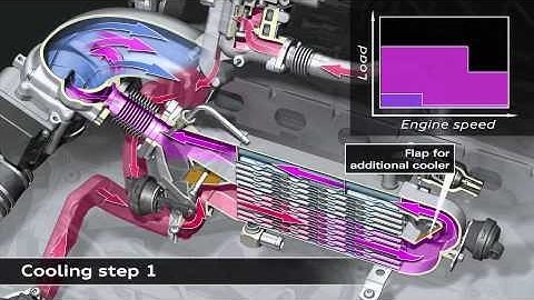 EGR Exhaust Gas Recirculation