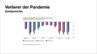 Auswirkungen der Corona-Pandemie auf die Wirtschaft (Cihad Aydemir)