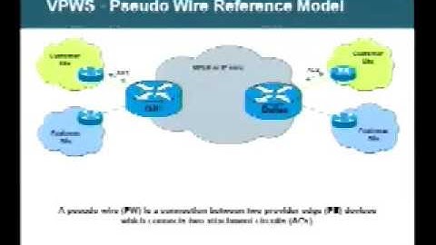 Tutorial: L2VPN: Path to Convergence / Level: Introductory