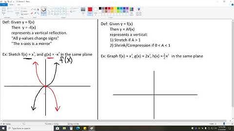 Lecture: Precalculus Ch. 1.5 Part 1 of 1