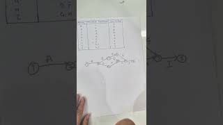 CPM | Network Analysis | Lecture 1 | For BCom, MCom, BBA, MBA & CA Students