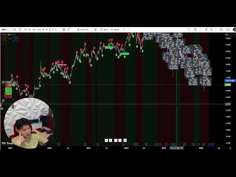 ANALISA SAHAM BCA HARI INI 🔥 Potensi Naik atau Turun?