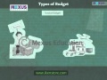 Understanding Budgets