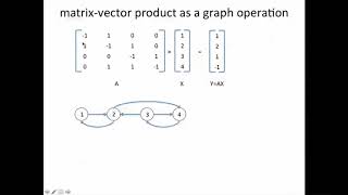 Big Data |  Graph Computing 6 50