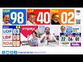 വട്ടിയൂർക്കാവിൽ മുരളീധരൻ പിന്നിൽ; കൊച്ചിയിലും വൈക്കത്തും അട്ടിമറി | Kerala Election Results 2026
