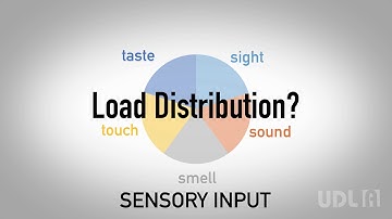 Universal Design for Learning - Introduction to Representation