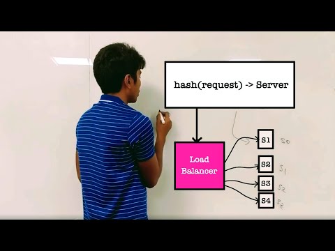 Video: Ang load balancer ba ay isang server?