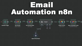 Email Automation with n8n | Build a Smart Email Aggregator Agent Step-by-Step