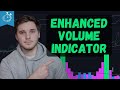 Enhanced Volume Trading Indicator | Two Minute Tuesday Tutorial