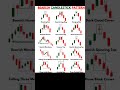 Bearish Candlestick Pattern |Bearish Candlestick Chart Pattern | #sharemarket