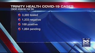 Trinity Health tests over 3,000 people for COVID-19; at least 150 positives so far