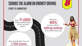 Dangers of Drowsy Driving and Tips to Help Keep Drivers Safe