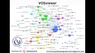 Introduction to VOSviewer