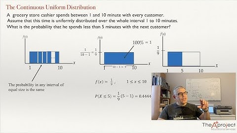 Introduction to the Continuous Uniform Distribution
