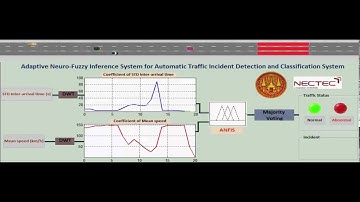 A Traffic Lane-blocking Detection Algorithm using Discrete Wavelet Transform and ANFIS