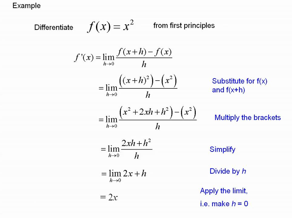 Differentiating from first principles - YouTube