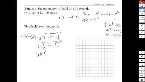 Topic 2-7 Eliminating the Parameter