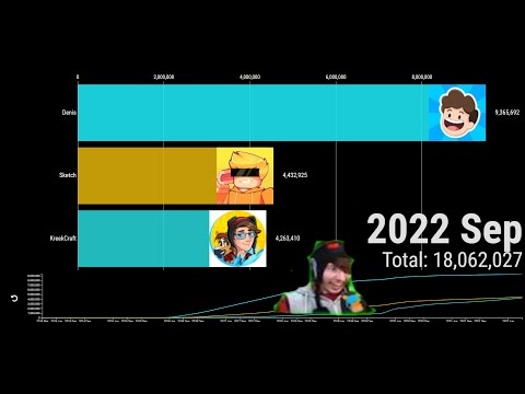KreekCraft Vs Sketch