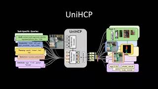 UniHCP: A Unified Model for Human-Centric Perceptions (CVPR 2023)
