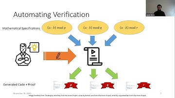 Jason Gross: Performance Engineering of Proof-Based Software Systems at Scale