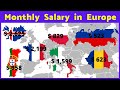 Monthly Salary in European Countries