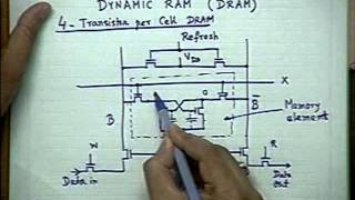 skl-34 Dynamic RAM - II