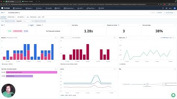 6.2 Coralogix Metrics Academy - AWS Lambda Dashboards & Metrics