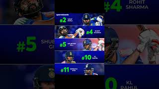 #ipl #ipl2025 #ipl2025schedule #mi#csk#rcb#kkr#lsg#gt#pbks#dc#srh#rr#viratkohli#rohitsharma#shorts
