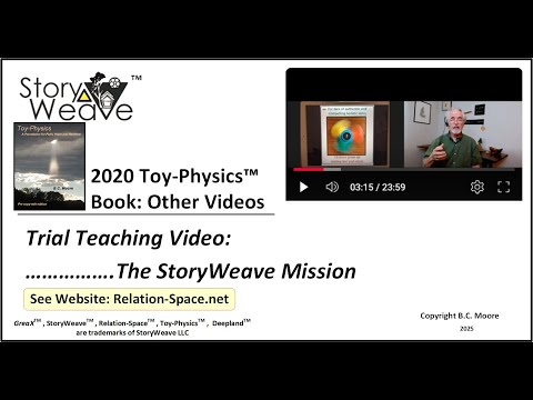2021 0716 A New StoryWeave Video Series - The Theatre of Toy Physics