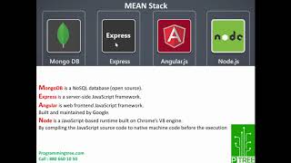 Famous Mean Stack Introduction Wealth