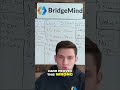 There is a common misconception that vibe coding cannot be used to create secure, scalable, producti