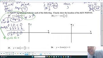 Math III Homework 9.R  Unit 9 Practice Test Video 3